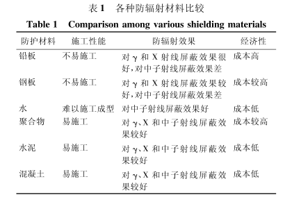 昌都硫酸钡板材施工方法